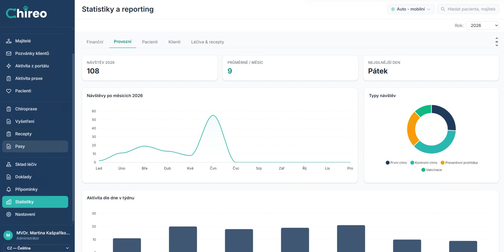 Statistiky a reporting ordinace
